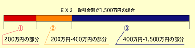 Vz1,500~̐}